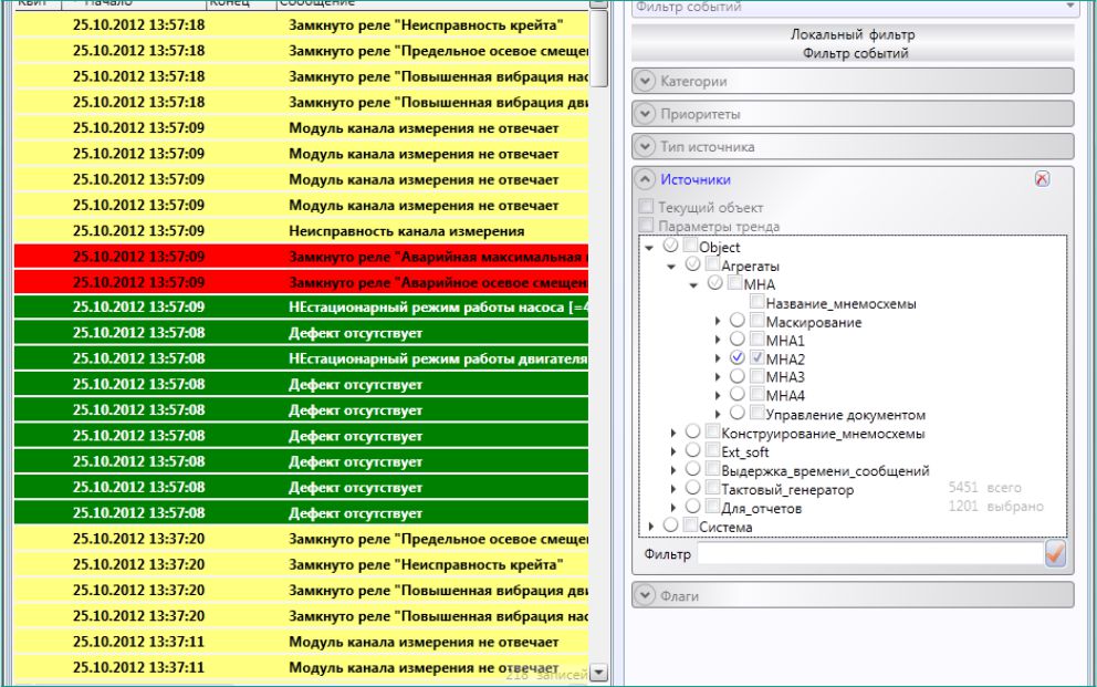 Журнал системы TIK-RVM